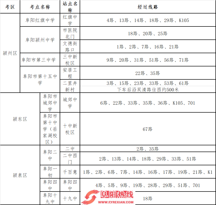 阜阳高考考点公交线路来了！