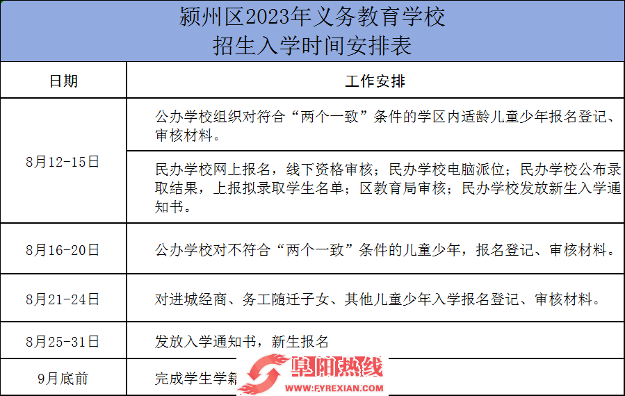 刚刚，颍州区学区划分公布！