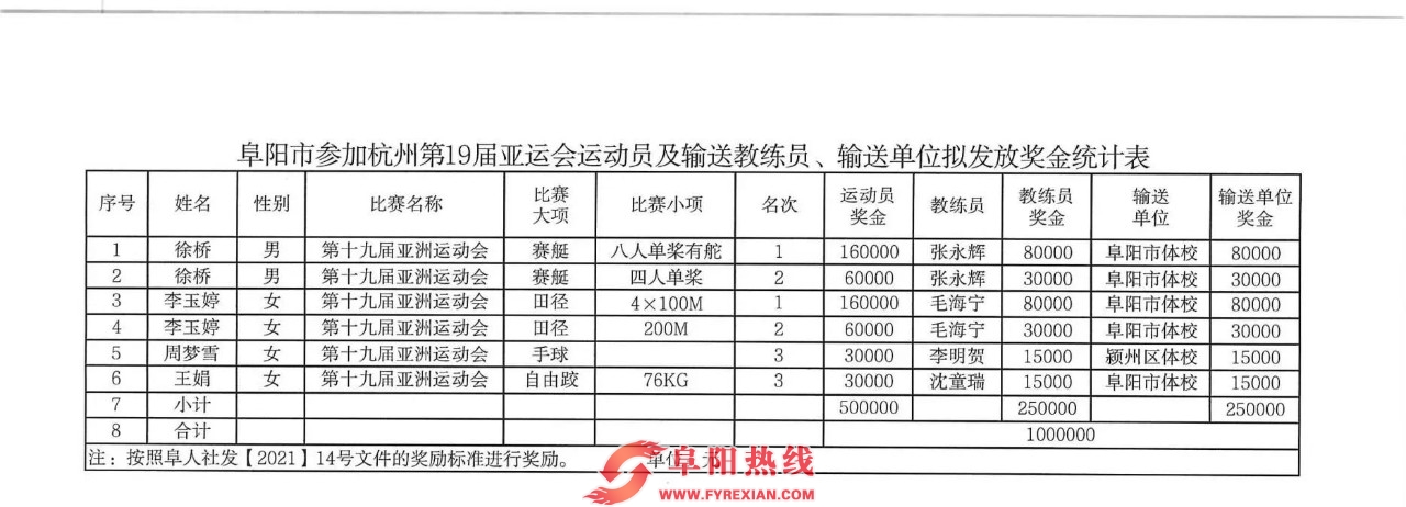 艰苦奋斗逐未来 风雨兼程铸辉煌 —— 阜阳体育运动学校奋斗发展记