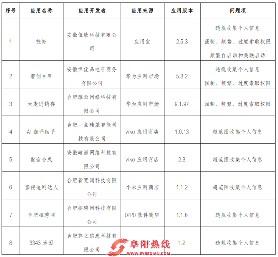 安徽最新通报：这8款app全部下架