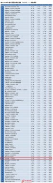 阜阳市第二人民医院入榜2019年度中国医院科技量值（STEM）