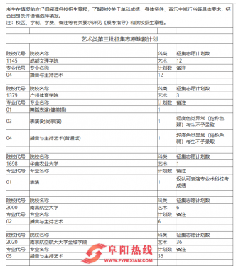2020年艺术类第三批征集志愿缺额计划公布！