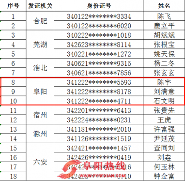 实名曝光！阜阳3人！