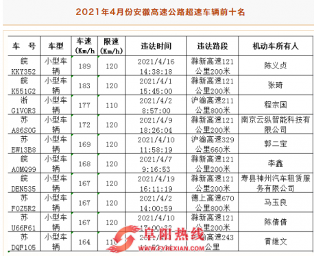 皖KKY352，皖K551G2···警方实名通报！