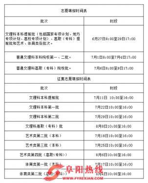 最新发布！志愿填报时间、地点、流程定了