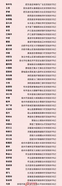  阜阳的他们被省委组织部评为“皖美村支书”！