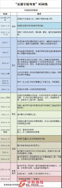 死刑！北大学子吴谢宇弑母案一审宣判！