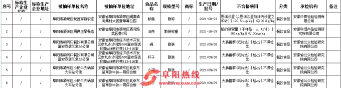 通报下架召回！涉及胡同口、小肥牛等！