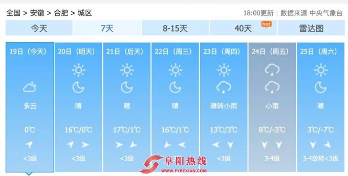 又要下雪！阜阳暴跌至零下7℃！