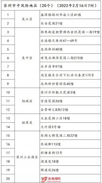 苏州新增18例确诊！