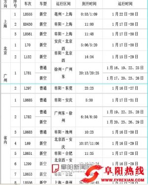 阜阳火车站明年春运节前增开15趟临客