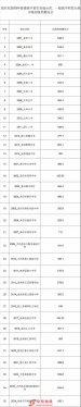 阜阳市级示范、一般高中和民办高中录取分数线公布