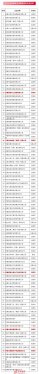 阜阳市市5家企业跻身全省高新技术百强