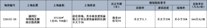 新城·阜阳大都会丨新城金科·江山城！新城金科双子案名正式揭晓