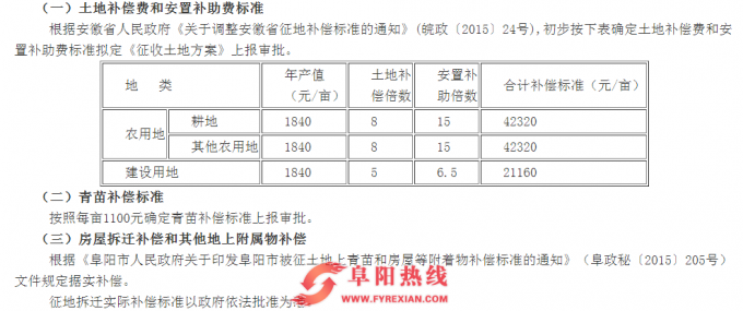 颍东人注意，颍东区这些乡镇将涉及到征地拆迁