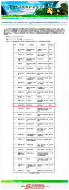 阜阳师范学院绿风环保社成功申请中华环境保护基金会TOTO水环境基