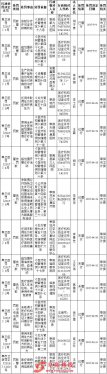 阜阳52家单位被卫生处罚