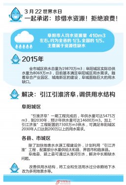 去年全阜阳市工农业节水9100万m3