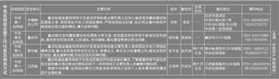 中央巡视组长任用改为一次一授权 以防自身腐败