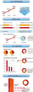 二孩政策落地需多长时间，“抢生者”怎么办？