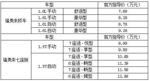 海马汽车新款福美来上市 指导价7.68-9.28万