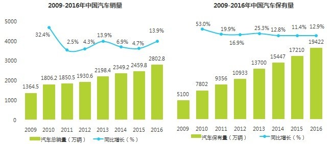 艾瑞2017新车电商行业报告 一猫成领跑者