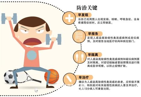 春节流行性疾病传播隐患大 高热38℃以上立即就诊